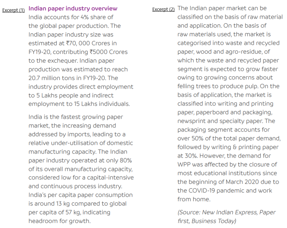 Ruchira Papers Ltd’s Annual Report (FY20)