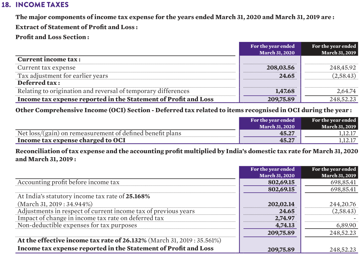Note 18 of the financial statements of Abbott India for the financial year 2020