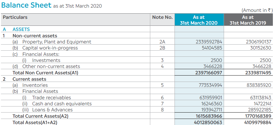 Tata Consultancy Services Ltd’s Annual Report (FY20) \[Note: This screenshot doesn’t capture the full balance sheet statement\]