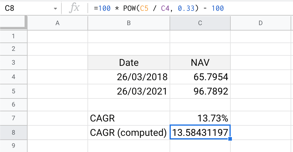 CAGR of 3 Years Computed - Light Mode