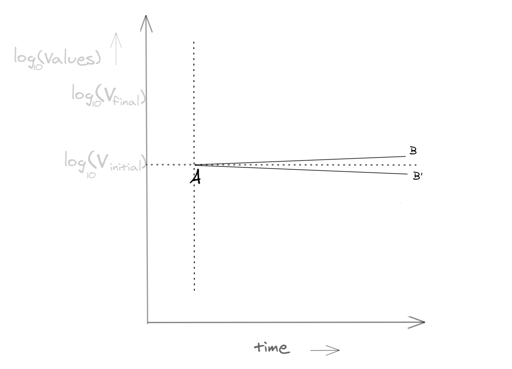 CAGR Realistic Expectation Zone - Light Mode