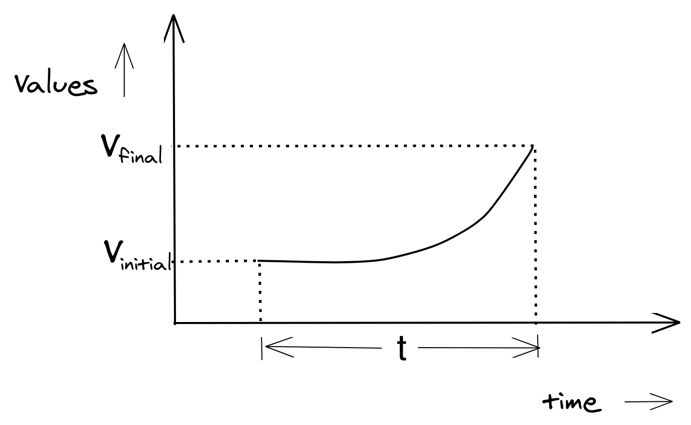 Compounded Growth and CAGR - Light Mode