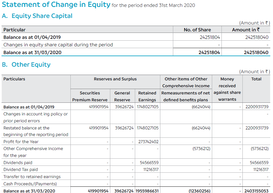 Tata Consultancy Services Ltd’s Annual Report (FY20)