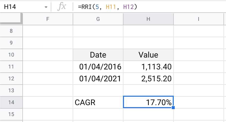 CAGR computed with RRI function - Light Mode