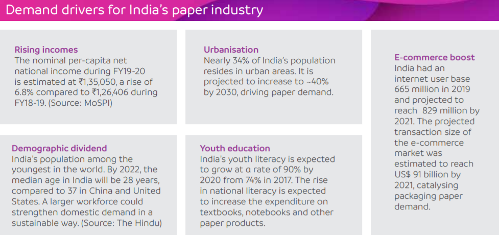 Ruchira Papers Ltd’s Annual Report (FY20)