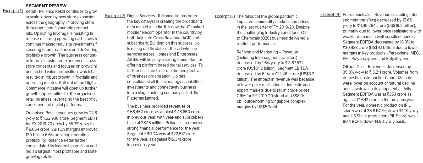 Reliance Industries Ltd’s Annual Report (FY20)