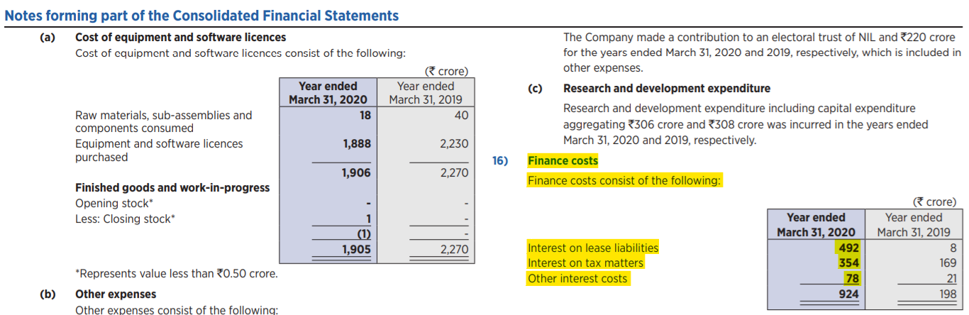 Tata Consultancy Services Ltd’s Annual Report (FY20)