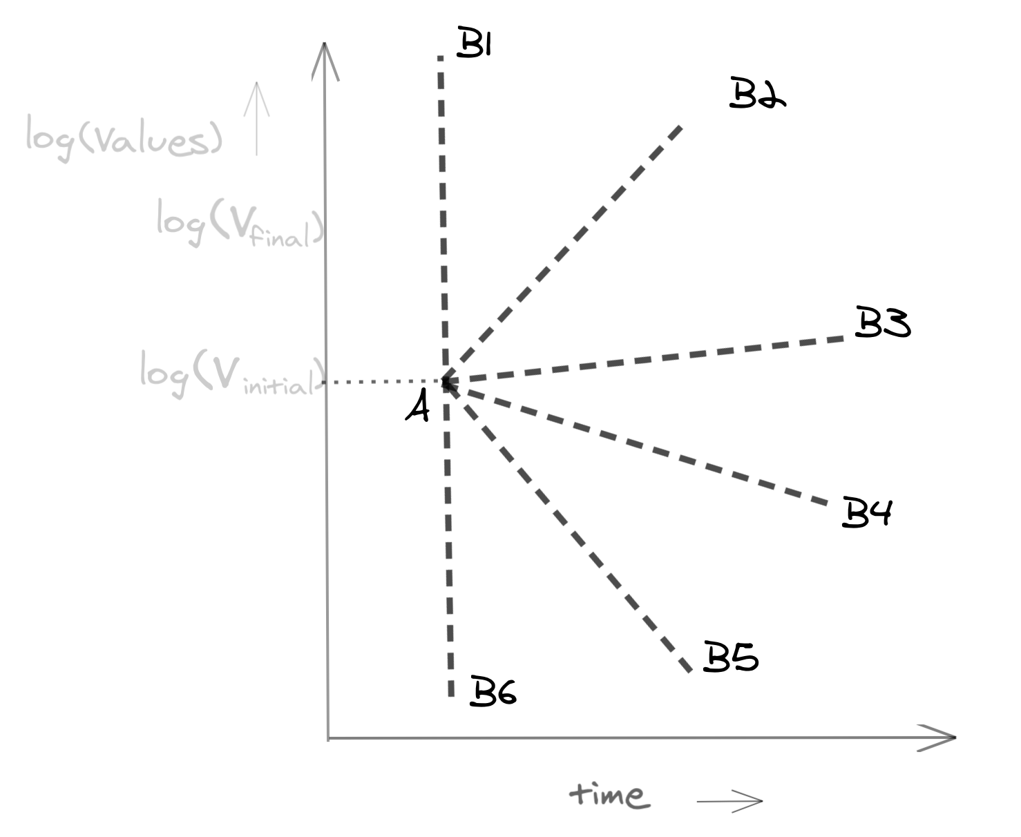 Various possible tilted lines for different CAGR - Light Mode
