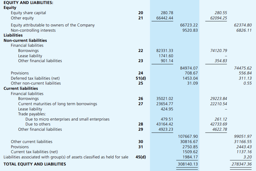 Part 2 of the Balance Sheet of Larsen & Toubro Ltd for the financial year 2020