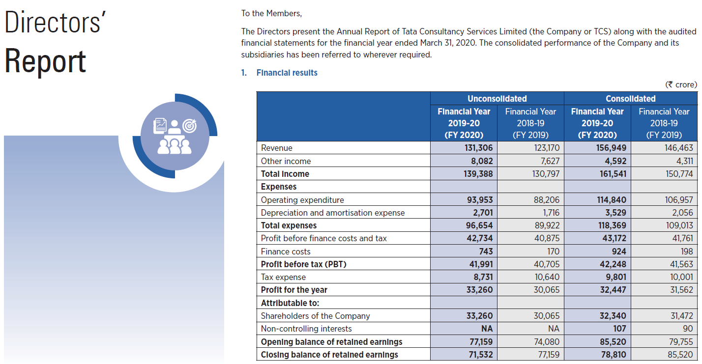 Tata Consultancy Services Ltd’s Annual Report (FY20)