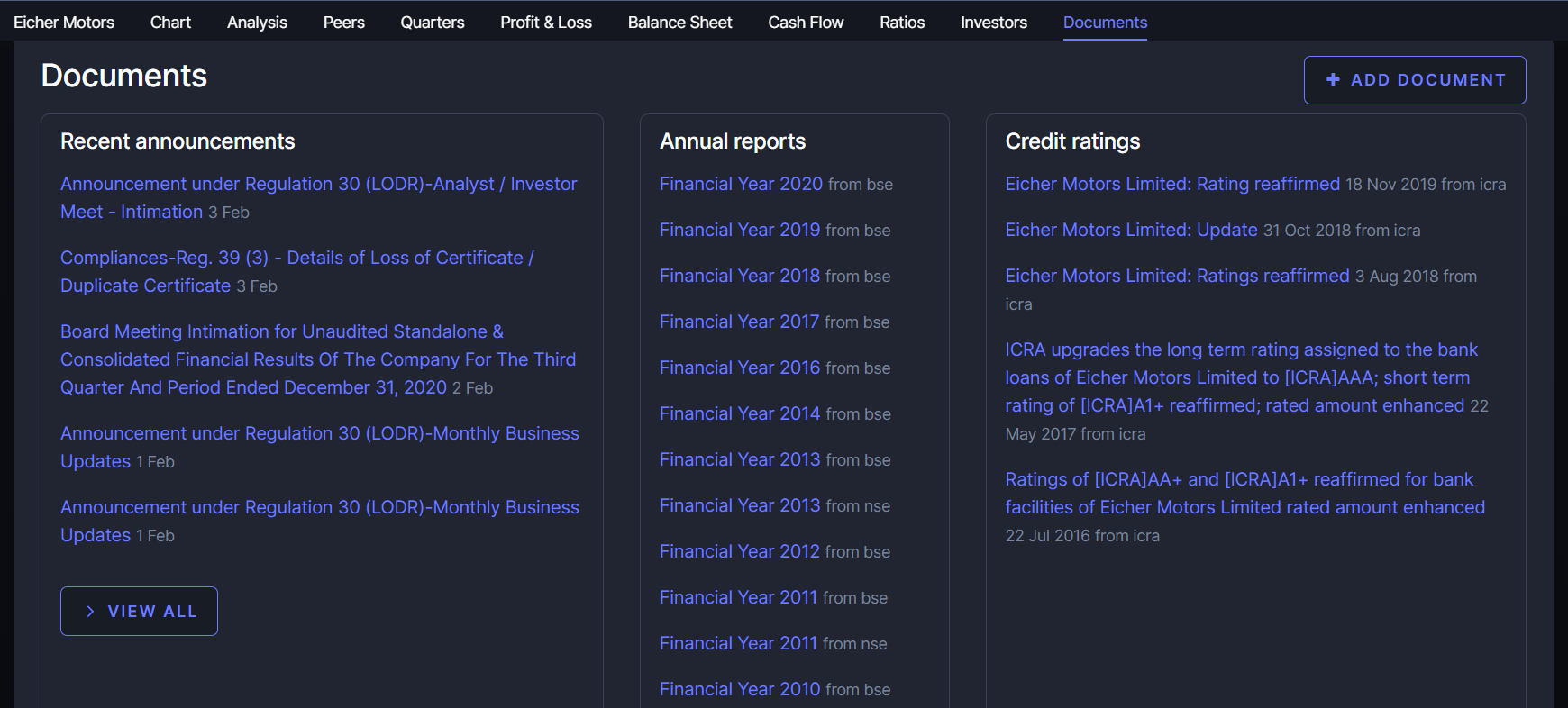 Eicher Motor’s company page on Screener.in