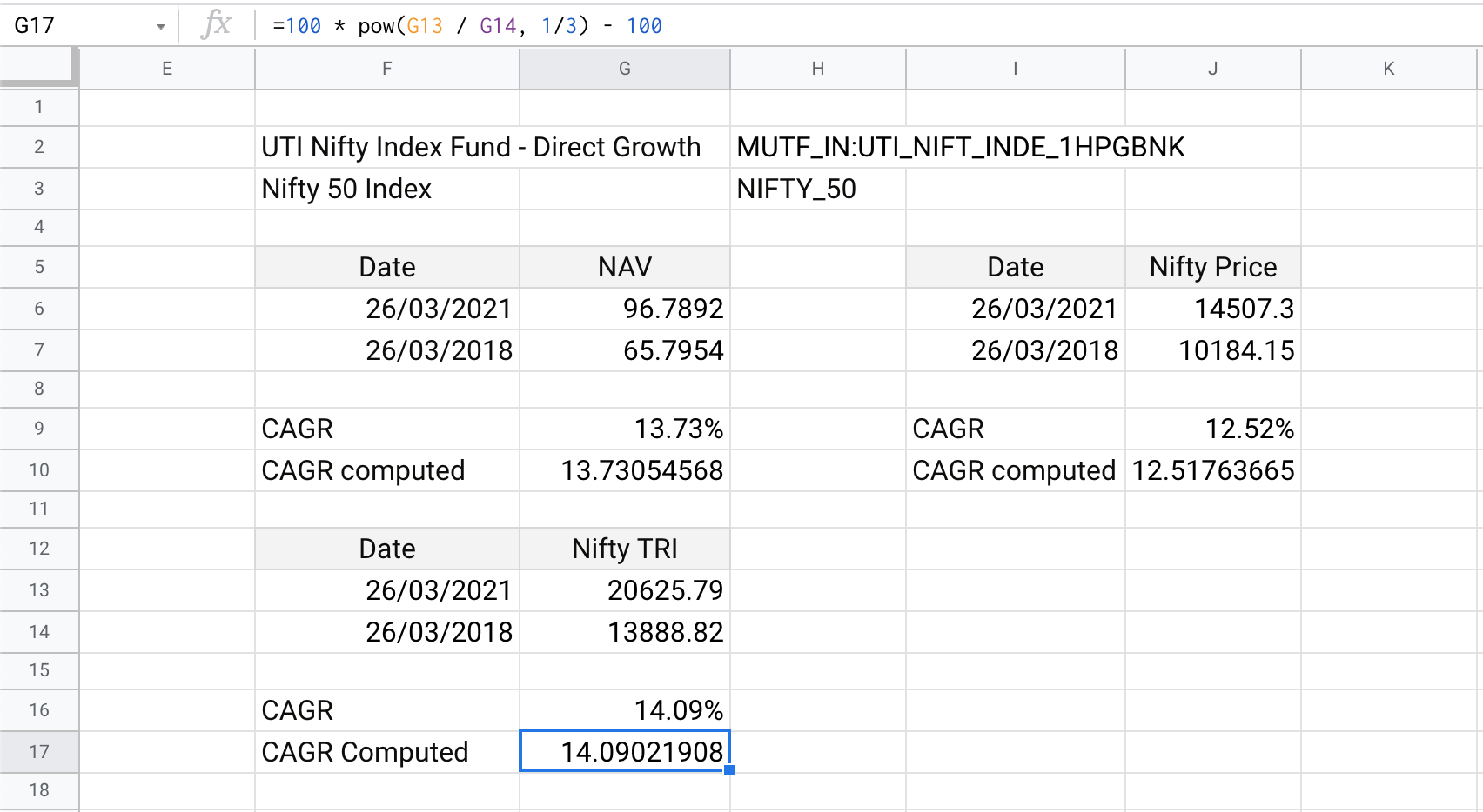 Nifty TRI 3Y CAGR - Light Mode