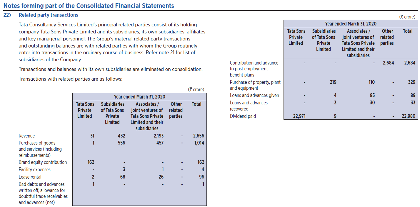 Tata Consultancy Services Ltd’s Annual Report (FY20)