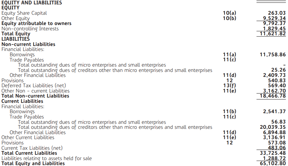 Part 2 of the Balance Sheet of Reliance Infrastructure Ltd for the financial year 2020