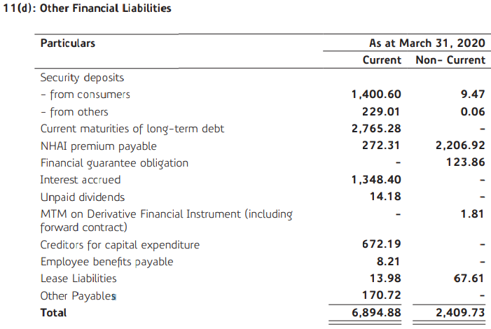 Note 11(d) of the financial statements of Reliance Infrastructure for the financial year 2020