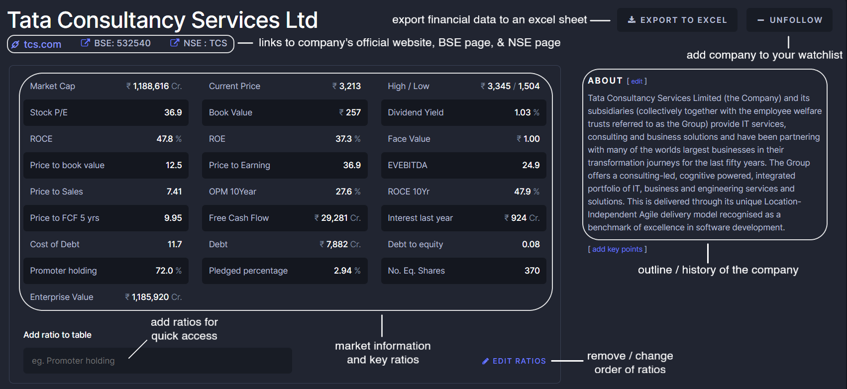 Overview section of Tata Consultancy Services Ltd’s Screener page