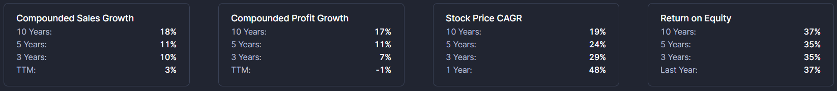 Profit & Loss section of Tata Consultancy Services Ltd’s Screener page