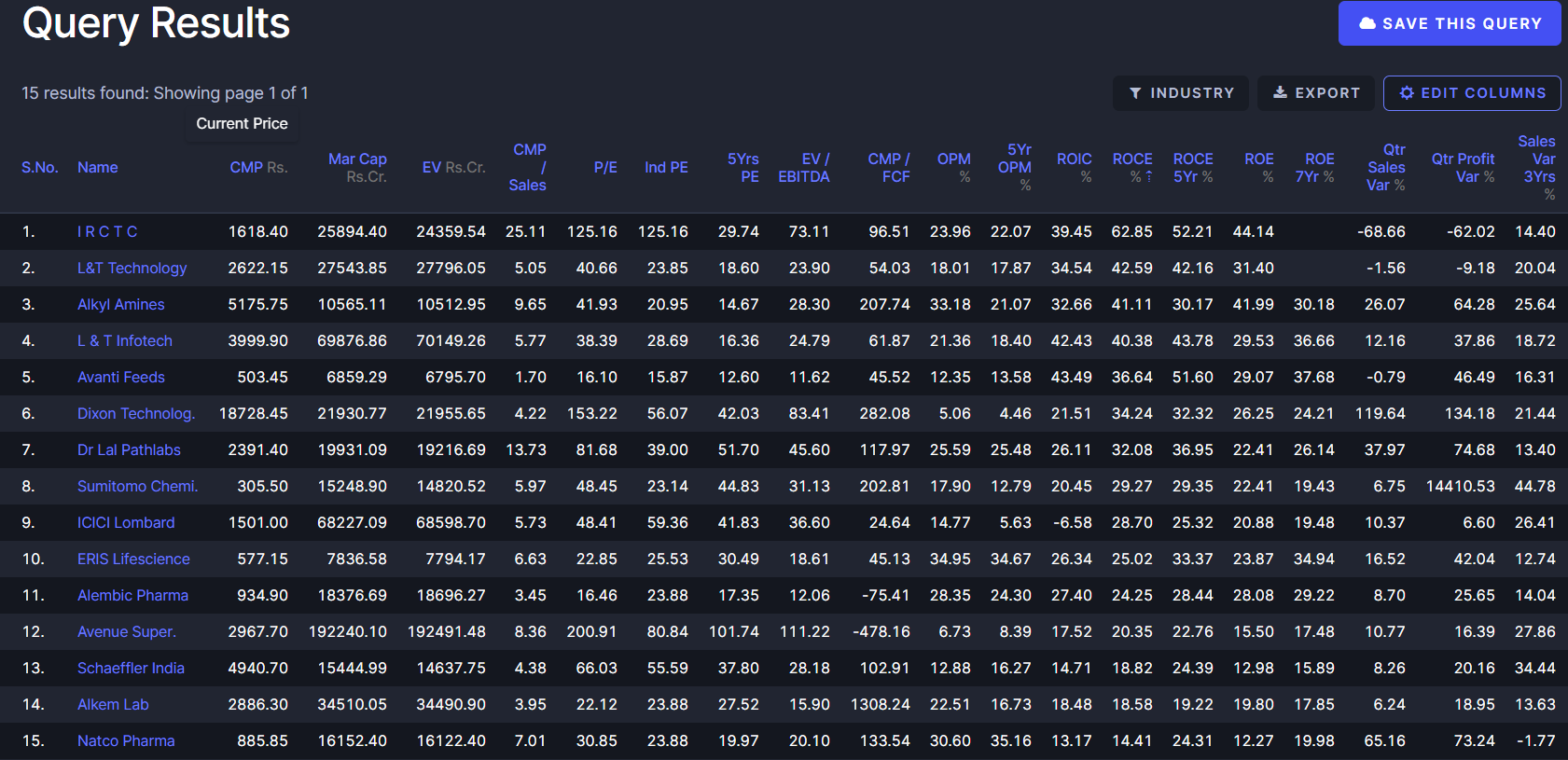 Screen results on Screener