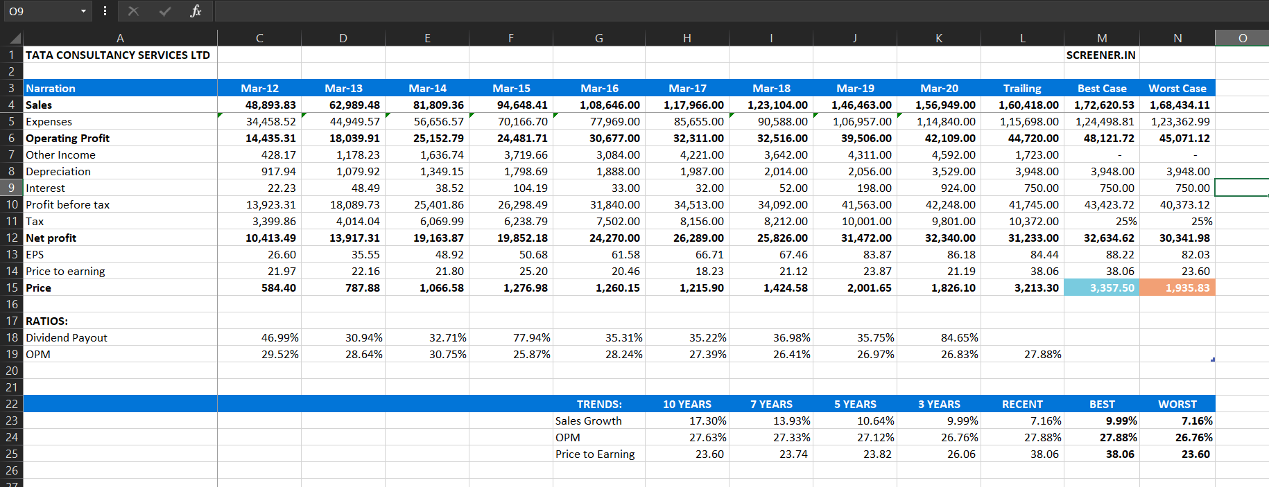 Exported excel sheet’s Profit & Loss tab