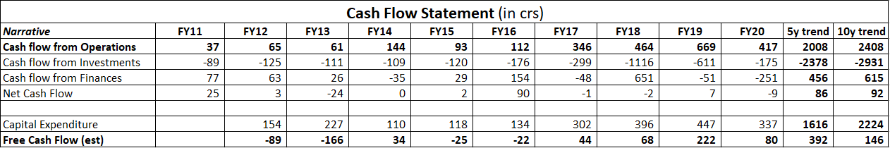 Customization tab of an exported excel sheet of another company after previous step