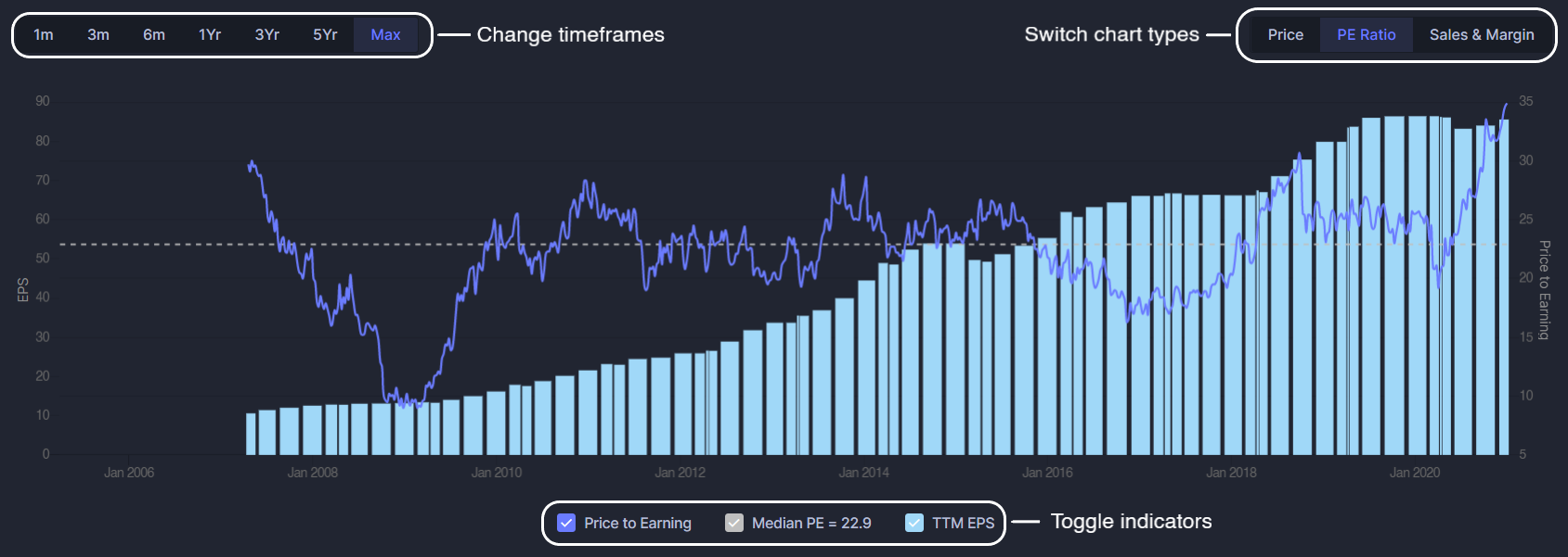 Chart section of Tata Consultancy Services Ltd’s Screener page