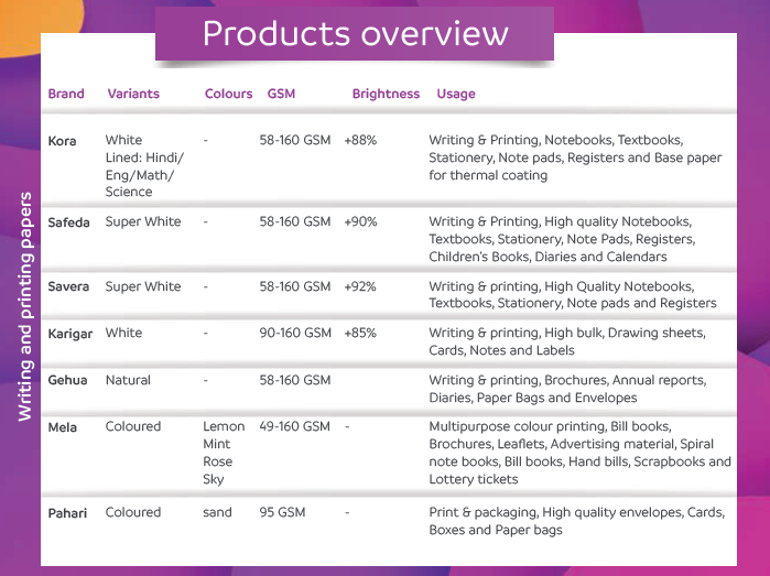 Ruchira Paper’s Annual Report (FY20) \[Note: This screenshot doesn’t capture the full page\]