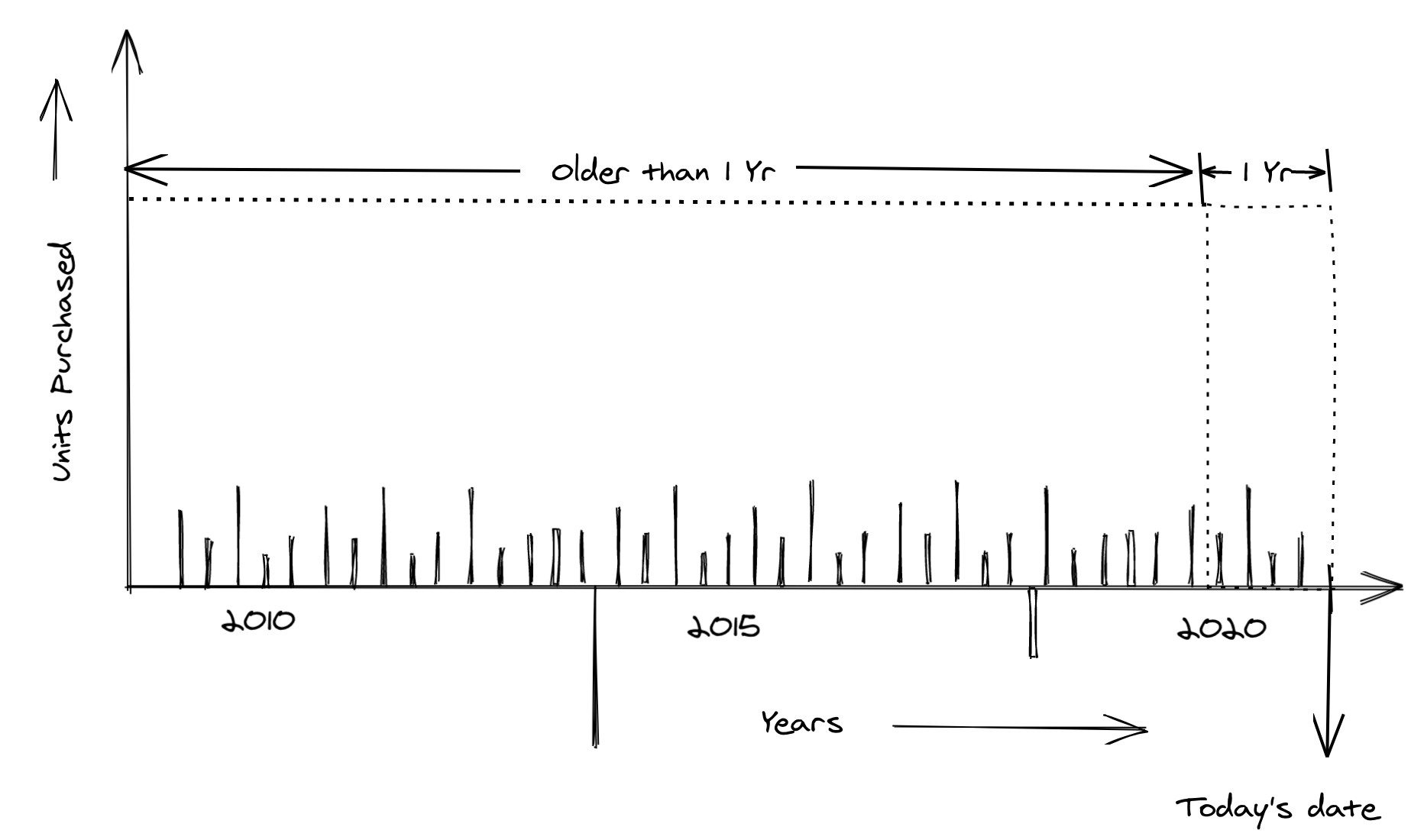 Transaction History with Clear Segregation - Light Mode