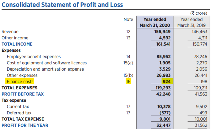 Tata Consultancy Services Ltd’s Annual Report (FY20)
