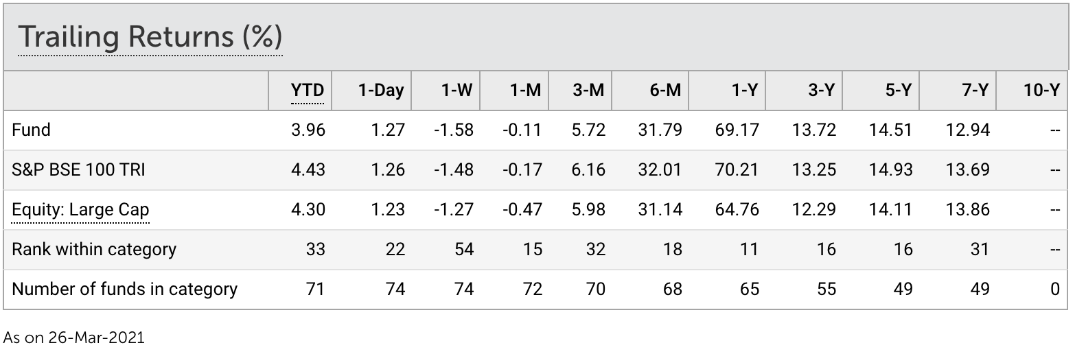 VRO UTI Nifty Index Direct Growth Returns Table - Light Mode