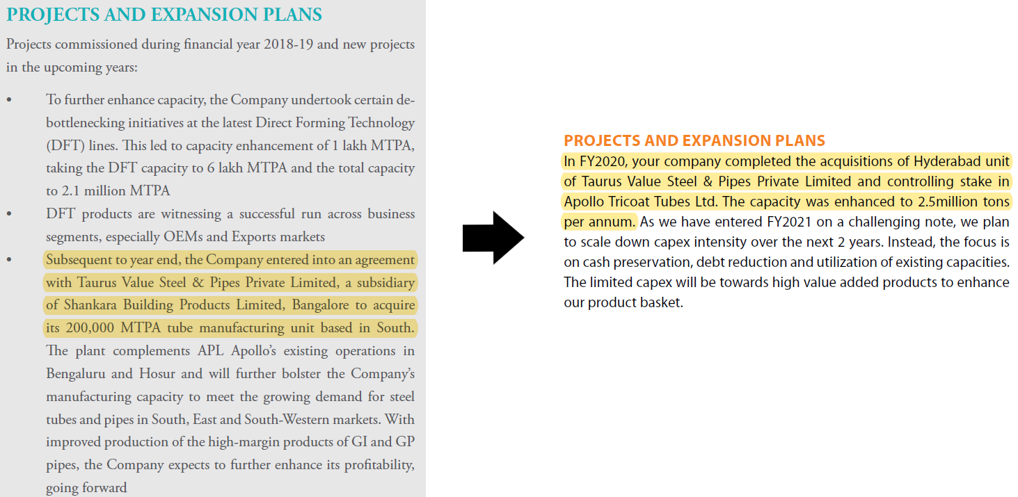 APL Apollo Tubes Ltd’s Annual Report (FY19 & FY20)