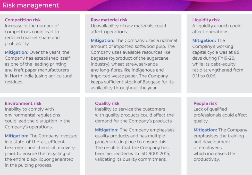 Ruchira Papers Ltd’s Annual Report (FY20)